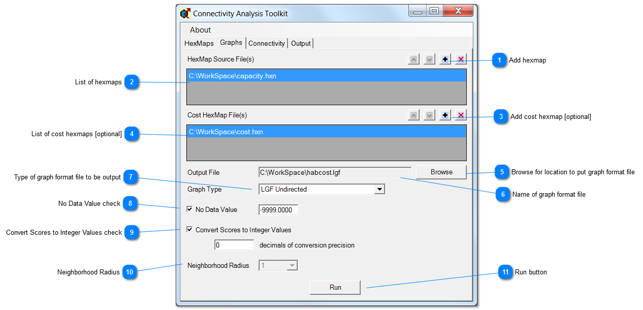 Graphs Tab