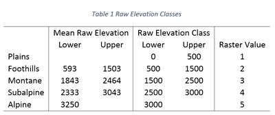 Table 1