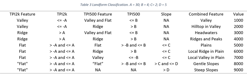 Table 3